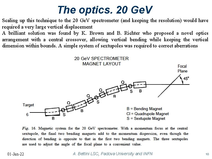 The optics. 20 Ge. V Scaling up this technique to the 20 Ge. V