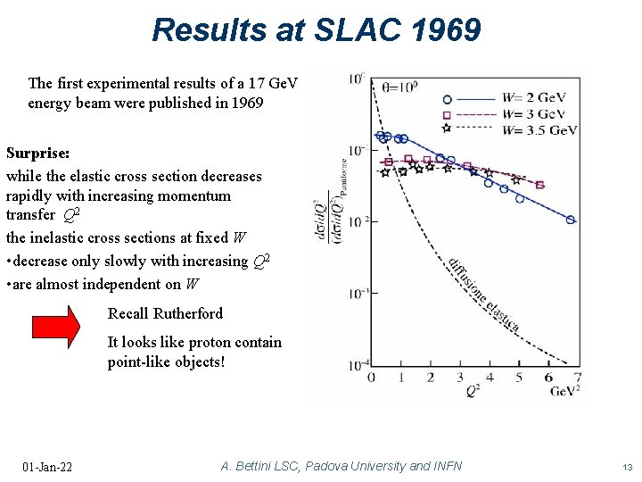 Results at SLAC 1969 The first experimental results of a 17 Ge. V energy