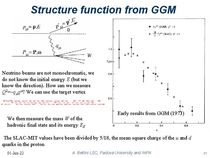 Structure function from GGM Neutrino beams are not monochromatic, we do not know the