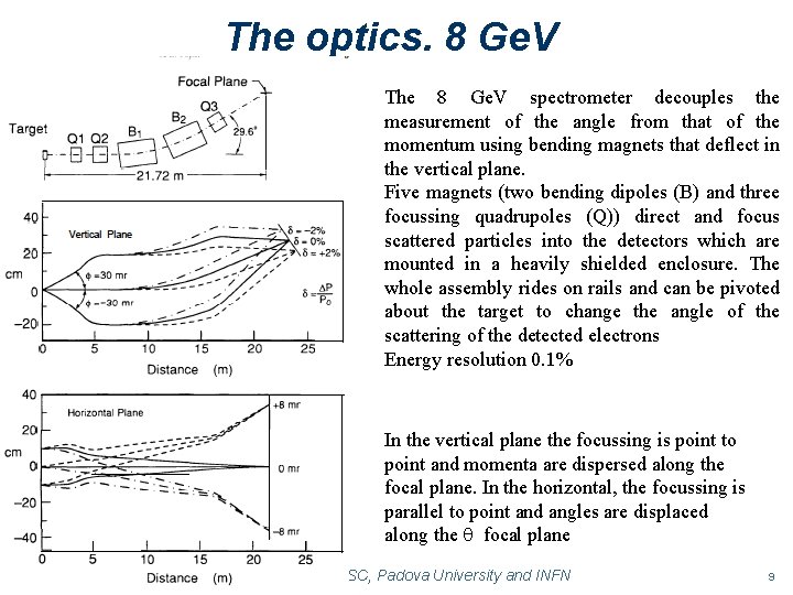 The optics. 8 Ge. V The 8 Ge. V spectrometer decouples the measurement of