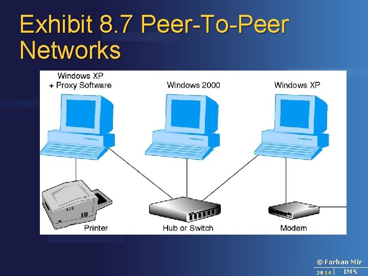 Exhibit 8. 7 Peer-To-Peer Networks © Farhan Mir 2014 IMS 