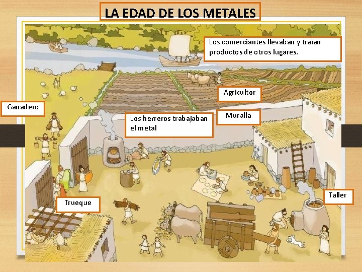 LA EDAD DE LOS METALES Los comerciantes llevaban y traían productos de otros lugares.