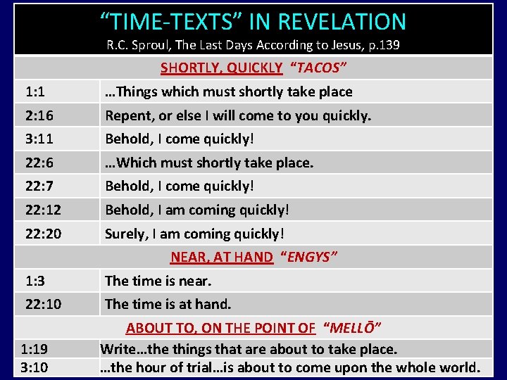 “TIME-TEXTS” IN REVELATION R. C. Sproul, The Last Days According to Jesus, p. 139