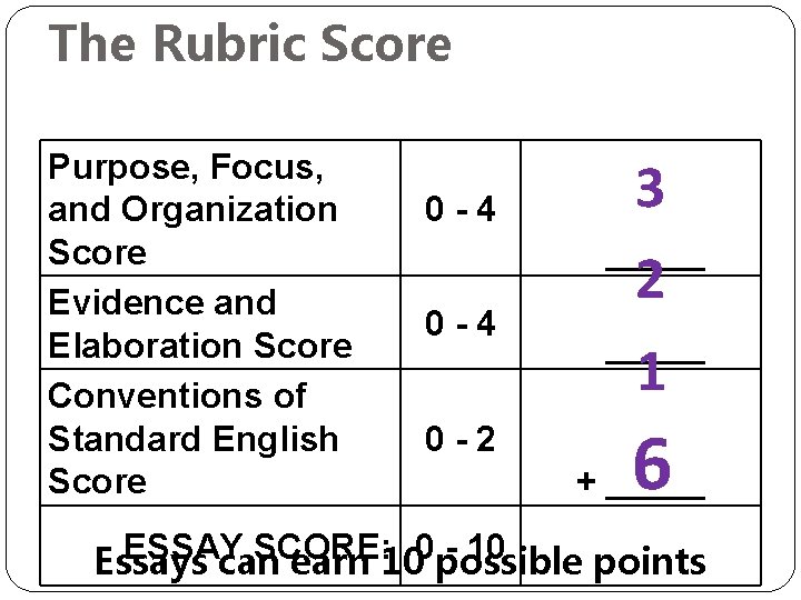 The Rubric Score Purpose, Focus, and Organization Score Evidence and Elaboration Score Conventions of