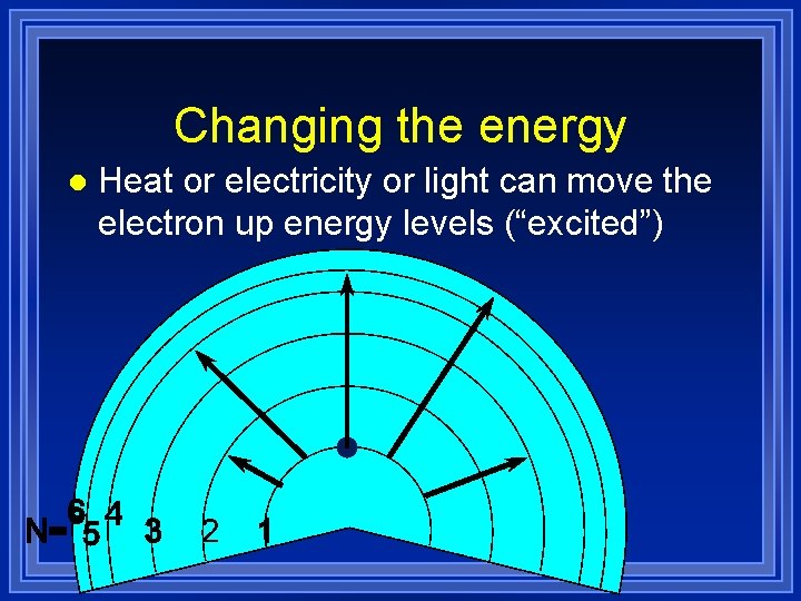 Changing the energy l Heat or electricity or light can move the electron up