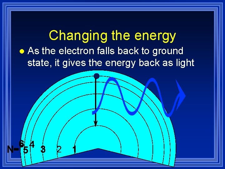Changing the energy l As the electron falls back to ground state, it gives