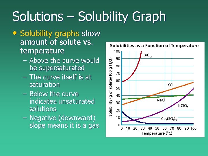 Solutions – Solubility Graph • Solubility graphs show amount of solute vs. temperature – Solutions – Solubility Graph • Solubility graphs show amount of solute vs. temperature –