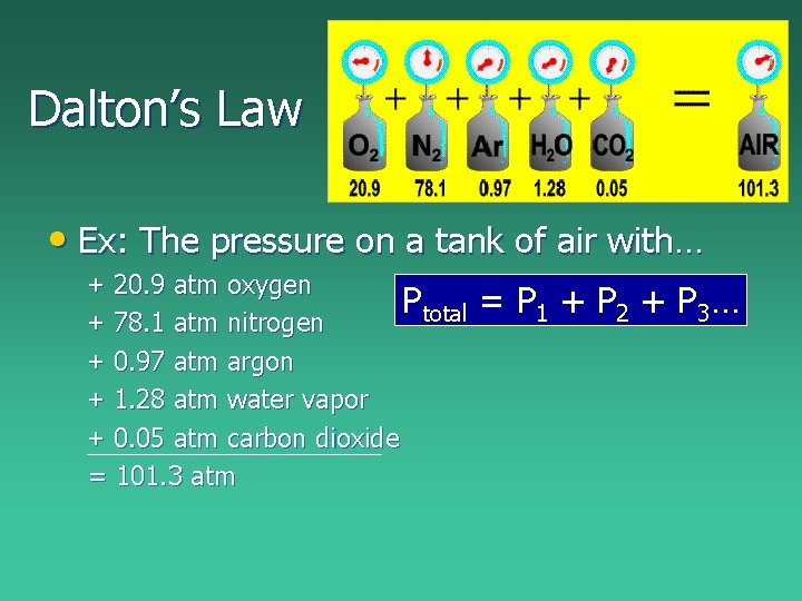 Dalton’s Law • Ex: The pressure on a tank of air with… + 20. Dalton’s Law • Ex: The pressure on a tank of air with… + 20.