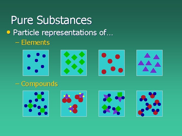 Pure Substances • Particle representations of… – Elements – Compounds Pure Substances • Particle representations of… – Elements – Compounds