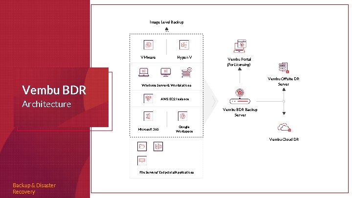 Image Level Backup VMware Vembu BDR Hyper-V Vembu Portal (For Licensing) Vembu Offsite DR