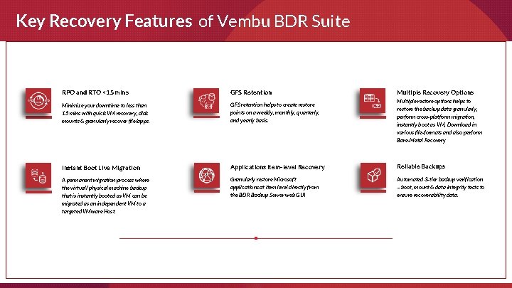 Key Recovery Features of Vembu BDR Suite Multiple Recovery Options RPO and RTO <15