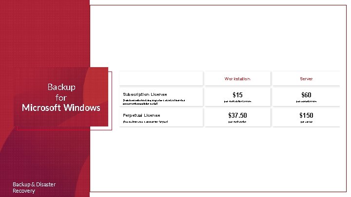 Backup for Microsoft Windows Backup & Disaster Recovery Workstation Server $15 $60 per workstation/annum