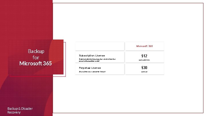 Microsoft 365 Backup for Microsoft 365 Backup & Disaster Recovery Subscription License (Includes product