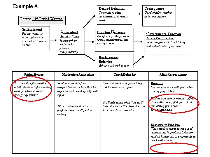 Example A. Routine 1 st Period Writing Setting Event Parent brings to school (does