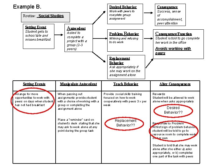 Example B. Routine: Social Studies Setting Event Student gets to school late and misses