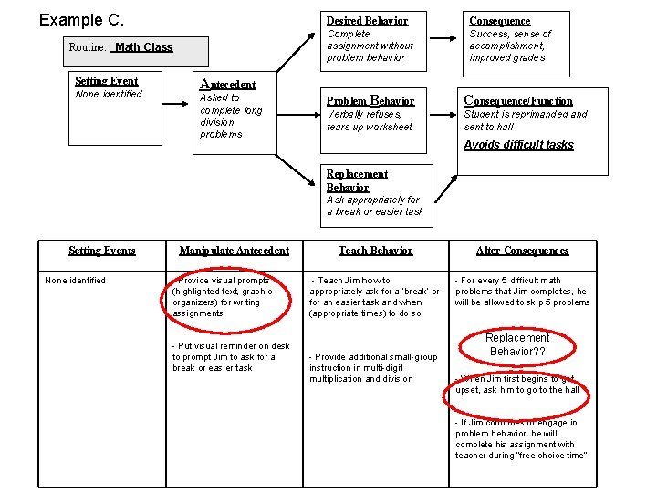 Example C. Routine: Math Class Setting Event None identified Desired Behavior Consequence Complete assignment