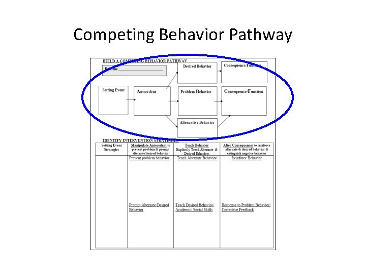 Competing Behavior Pathway 