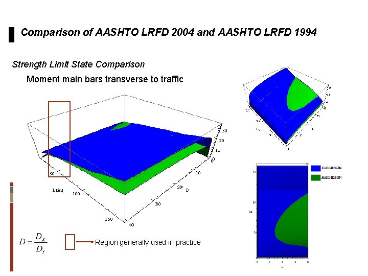 Comparison of AASHTO LRFD 2004 and AASHTO LRFD 1994 Strength Limit State Comparison Moment