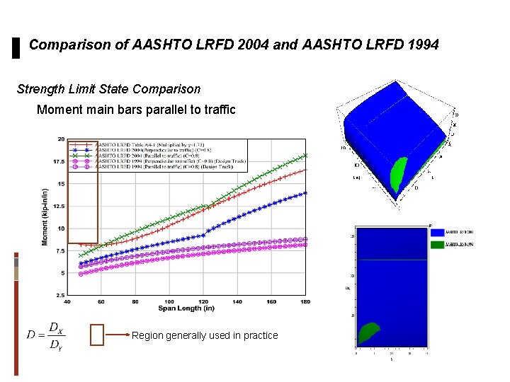 Comparison of AASHTO LRFD 2004 and AASHTO LRFD 1994 Strength Limit State Comparison Moment