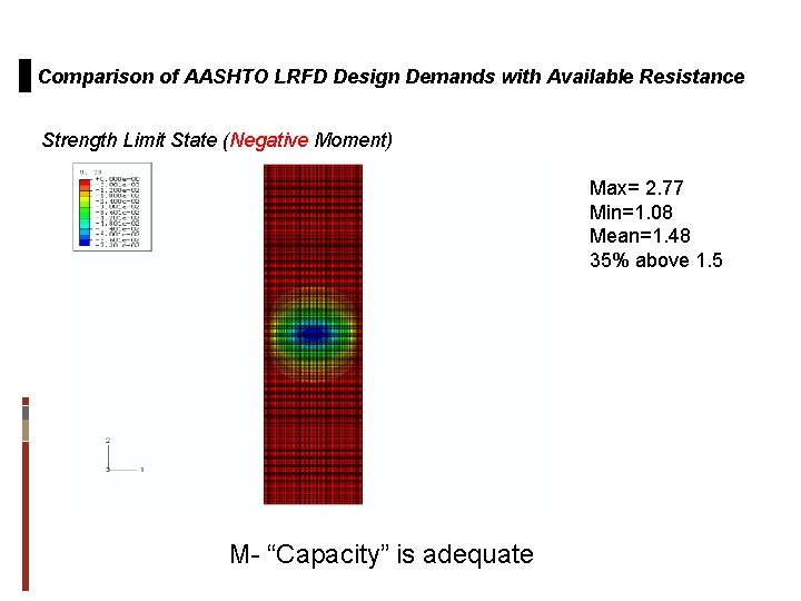 Comparison of AASHTO LRFD Design Demands with Available Resistance Strength Limit State (Negative Moment)