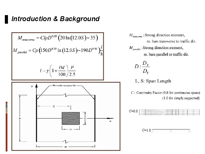 Introduction & Background C=0. 8 C=1. 0 