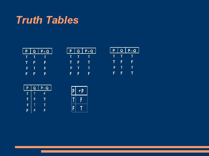 Truth Tables 