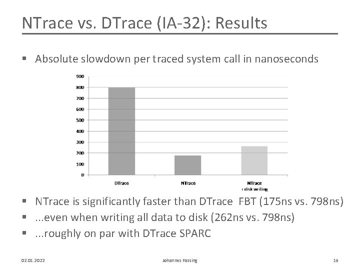NTrace vs. DTrace (IA-32): Results § Absolute slowdown per traced system call in nanoseconds