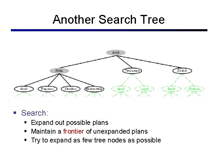 Another Search Tree § Search: § Expand out possible plans § Maintain a frontier