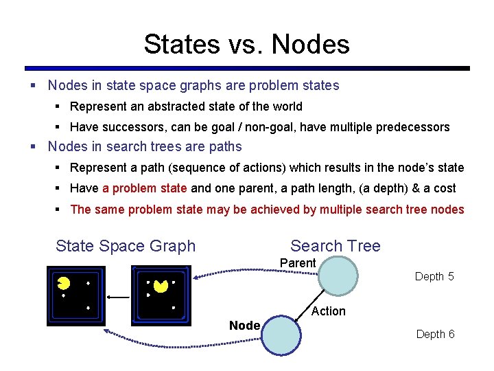 States vs. Nodes § Nodes in state space graphs are problem states § Represent