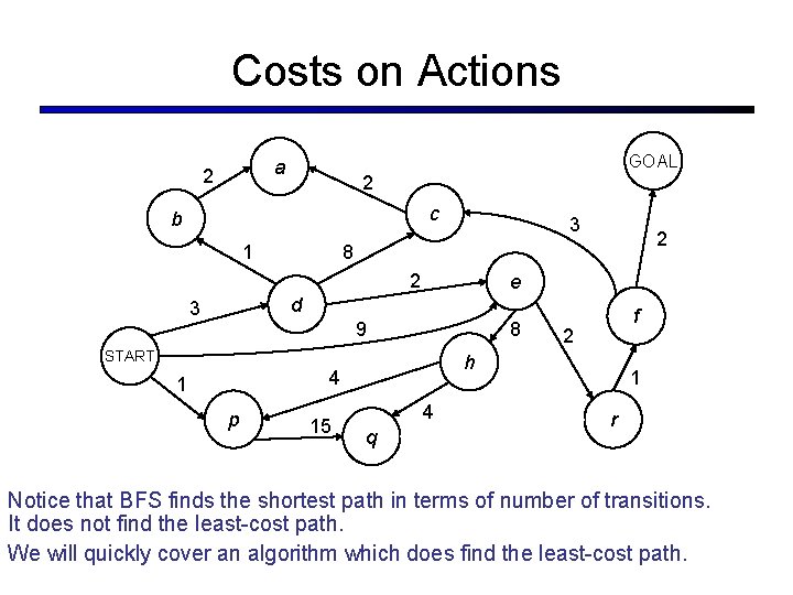 Costs on Actions GOAL a 2 2 c b 1 3 2 8 2