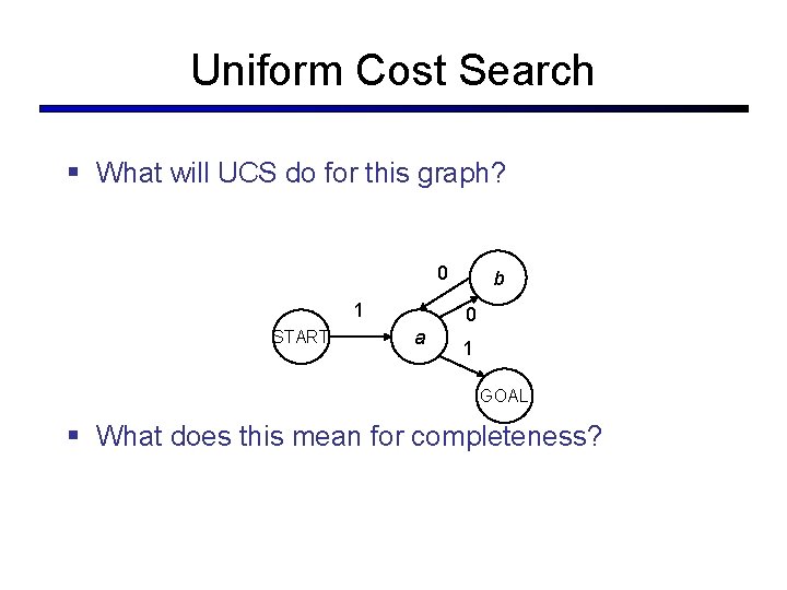 Uniform Cost Search § What will UCS do for this graph? 0 1 START