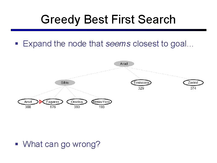 Greedy Best First Search § Expand the node that seems closest to goal… §