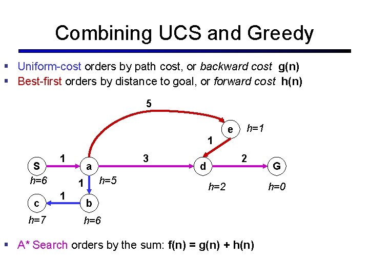 Combining UCS and Greedy § Uniform-cost orders by path cost, or backward cost g(n)