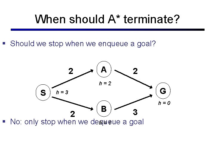 When should A* terminate? § Should we stop when we enqueue a goal? 2