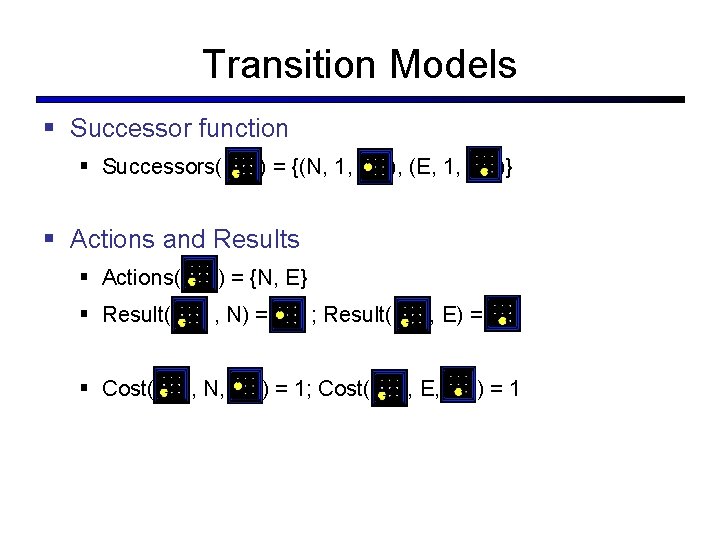 Transition Models § Successor function § Successors( ) = {(N, 1, ), (E, 1,