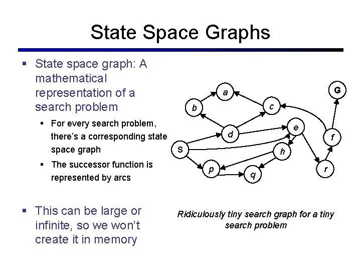 State Space Graphs § State space graph: A mathematical representation of a search problem