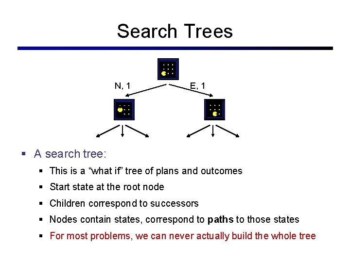 Search Trees N, 1 E, 1 § A search tree: § This is a