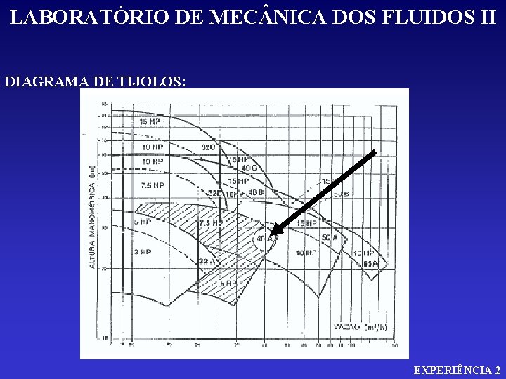 LABORATÓRIO DE MEC NICA DOS FLUIDOS II DIAGRAMA DE TIJOLOS: EXPERIÊNCIA 2 