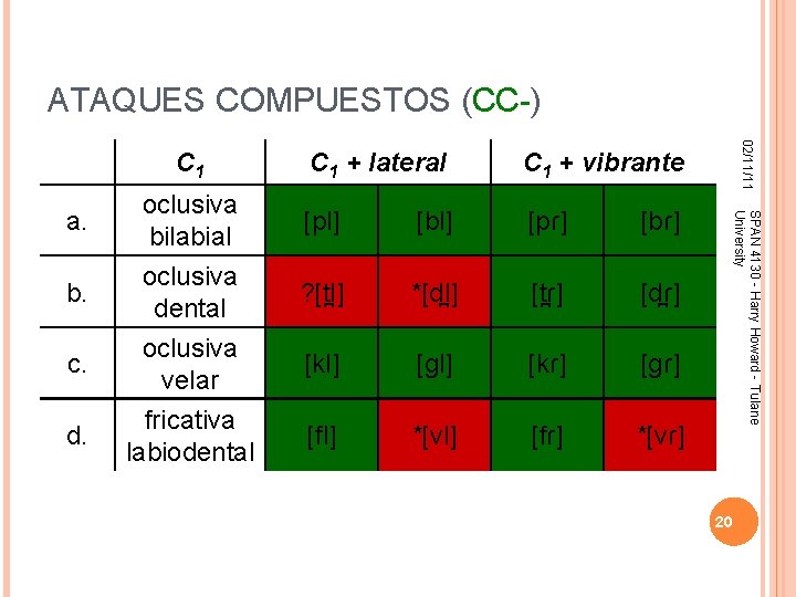 ATAQUES COMPUESTOS (CC-) C 1 + lateral C 1 + vibrante oclusiva bilabial [pl]