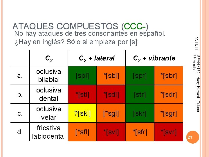 ATAQUES COMPUESTOS (CCC-) a. b. c. d. oclusiva bilabial oclusiva dental oclusiva velar fricativa