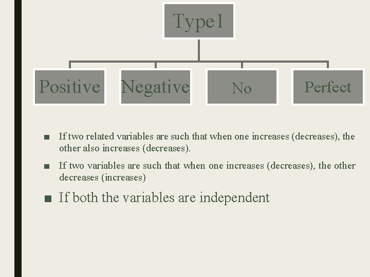 Type 1 Positive Negative No Perfect ■ If two related variables are such that