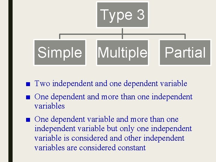 Type 3 Simple Multiple Partial ■ Two independent and one dependent variable ■ One
