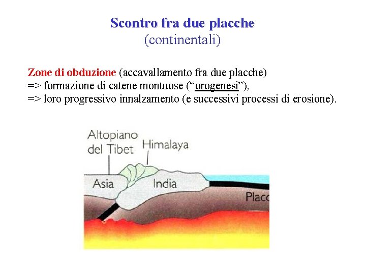 Scontro fra due placche (continentali) Zone di obduzione (accavallamento fra due placche) => formazione