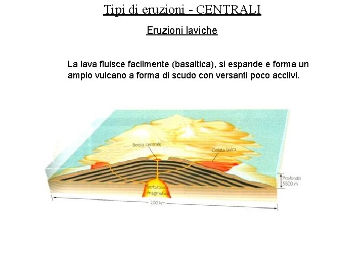 Tipi di eruzioni - CENTRALI Eruzioni laviche La lava fluisce facilmente (basaltica), si espande