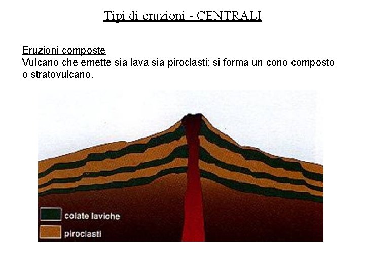 Tipi di eruzioni - CENTRALI Eruzioni composte Vulcano che emette sia lava sia piroclasti;