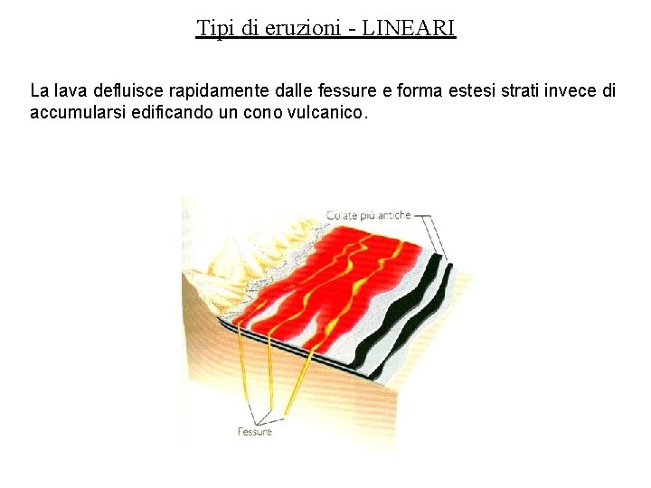 Tipi di eruzioni - LINEARI La lava defluisce rapidamente dalle fessure e forma estesi