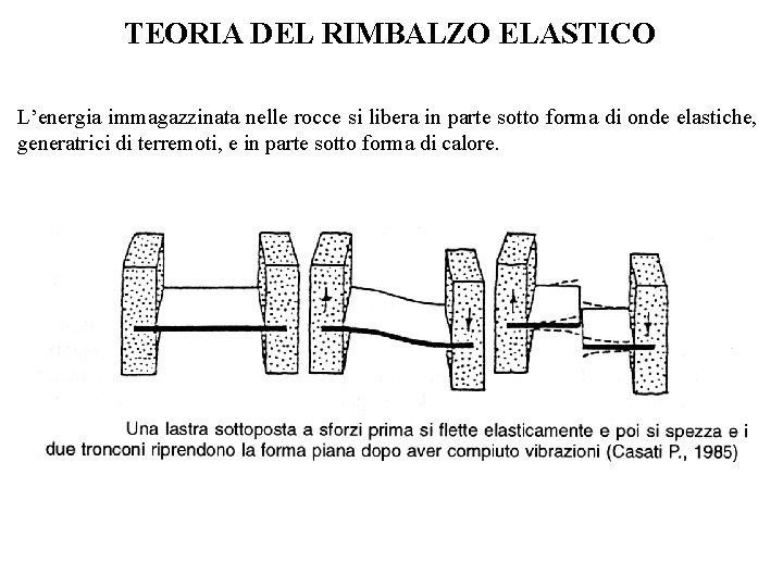 TEORIA DEL RIMBALZO ELASTICO L’energia immagazzinata nelle rocce si libera in parte sotto forma