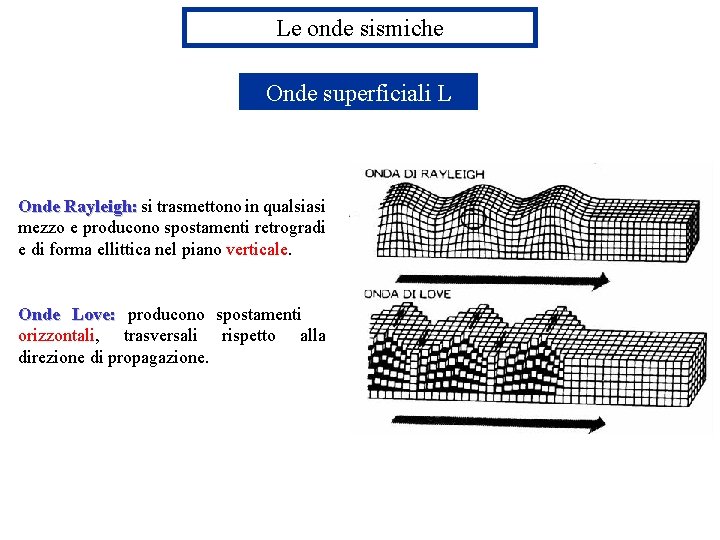 Le onde sismiche Onde superficiali L Onde Rayleigh: si trasmettono in qualsiasi mezzo e