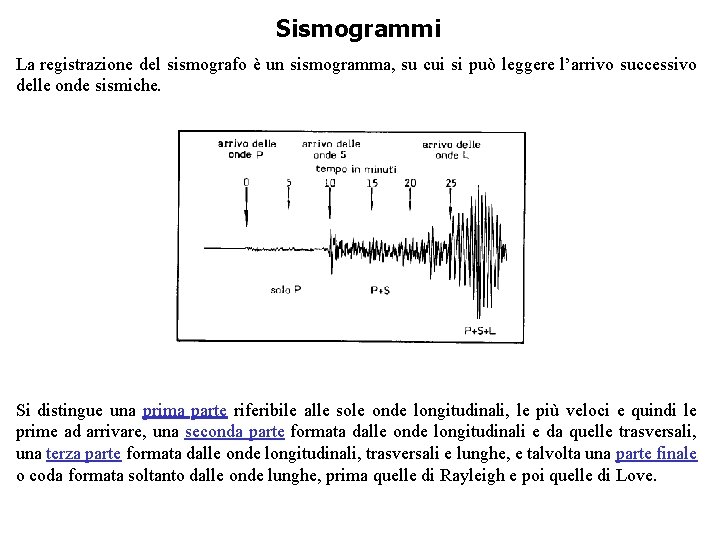 Sismogrammi La registrazione del sismografo è un sismogramma, su cui si può leggere l’arrivo