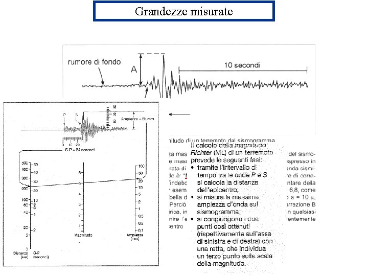 Grandezze misurate 